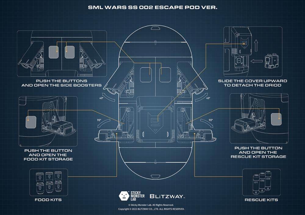 SML Wars SS 002 Escape Pod (Full Set Ver.) Art Toy Gallery Image 37