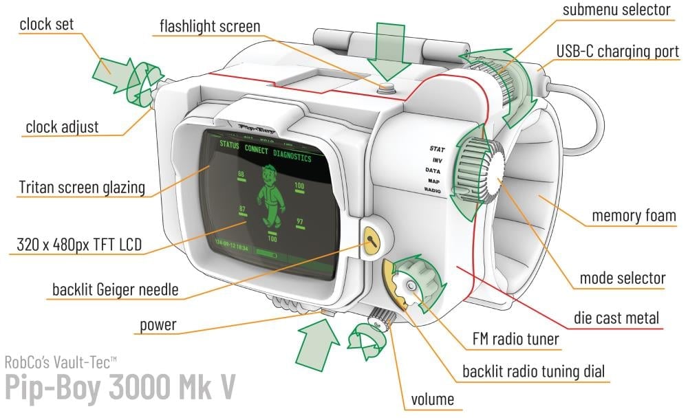 Fallout Pip-Boy 3000 Mark V Replica