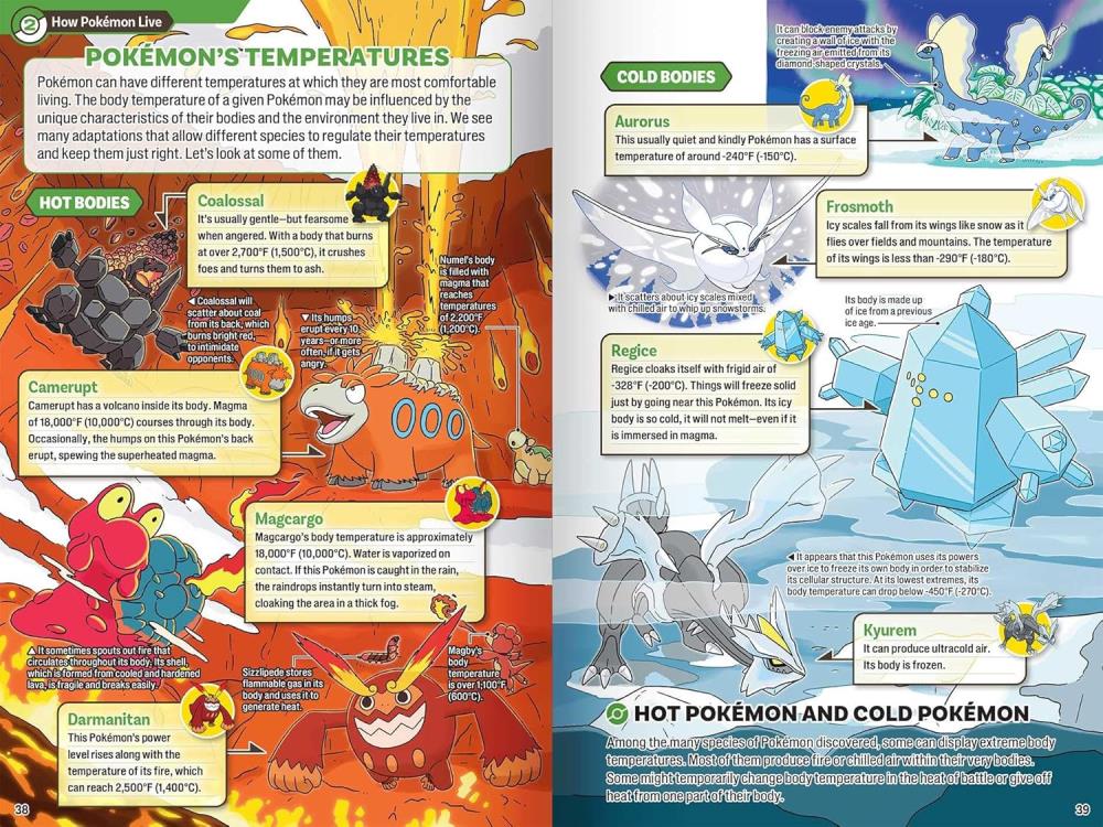 Pokecology An Illustrated Guide to Pokemon Ecology Gallery Image 6