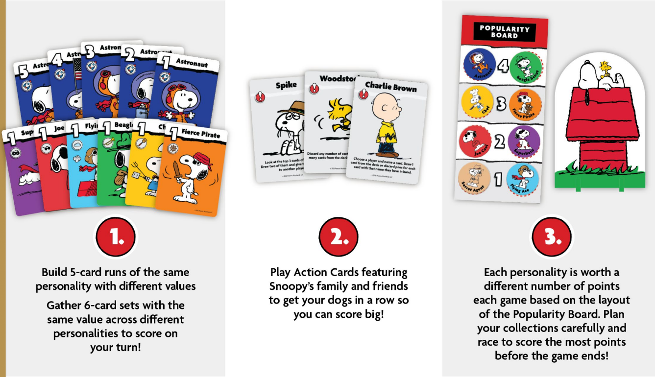 Peanuts: Many Faces of Snoopy