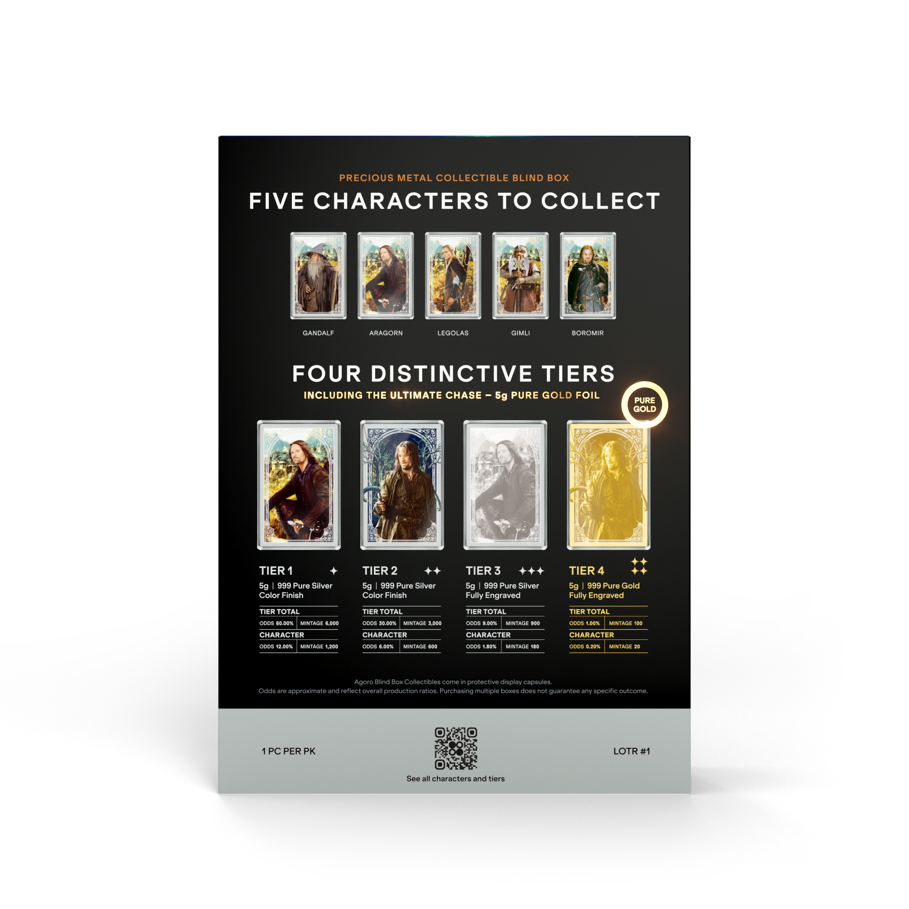 2026 Niue The Lord of the Rings Guardians of the Fellowship 5g Precious Metal Collectible Blind Box Gallery Image 5