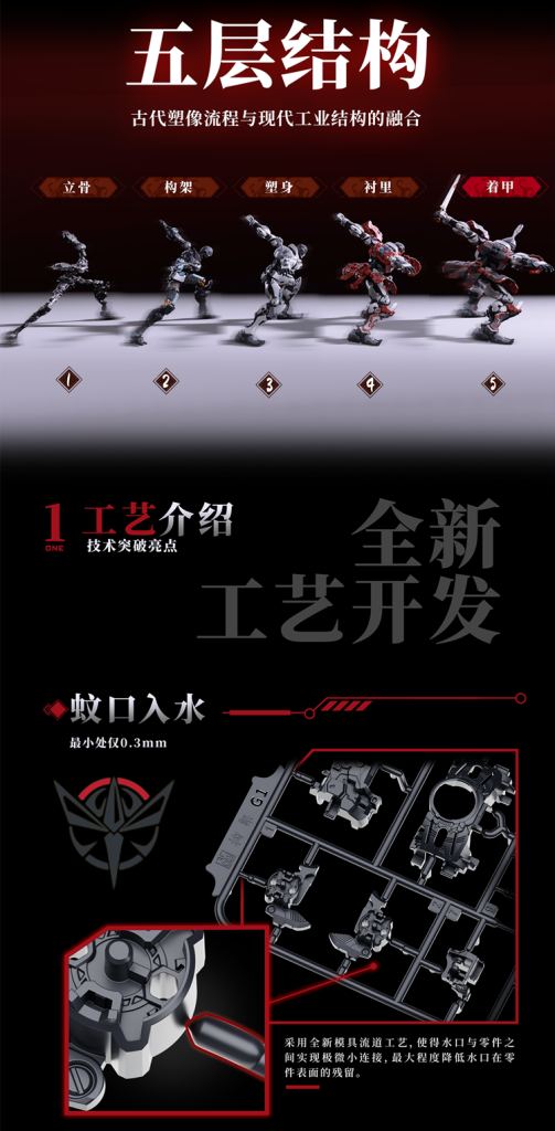 MSY0001 Dahan Huben Model Kit Gallery Image 5
