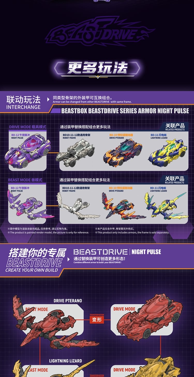 BeastBOX BeastDrive BD-12 Night Pulse with General Frame Figure Gallery Image 12