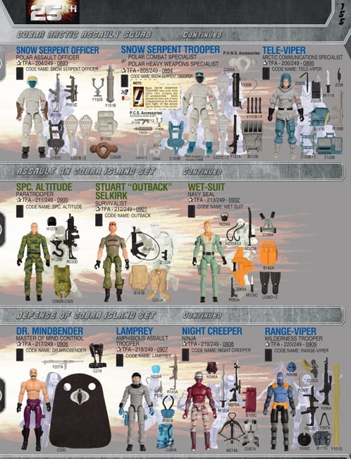 Rank & File: A Guide to 4" G.I. Joe Action Figures Volume 1.1 Gallery Image 4