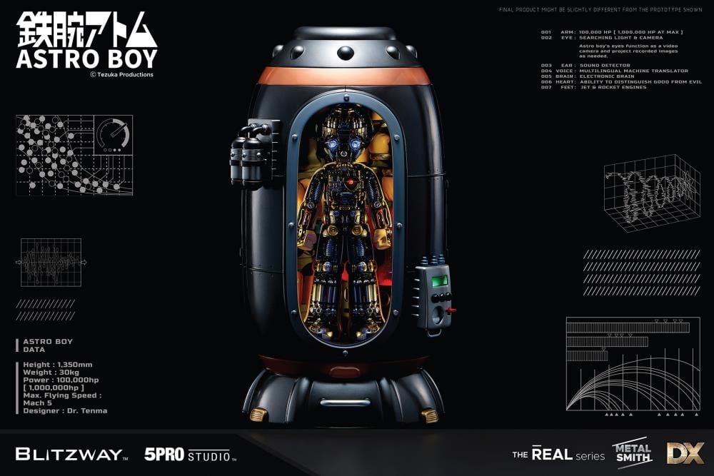 Astro Boy The Real Series Deluxe Figure Gallery Image 16