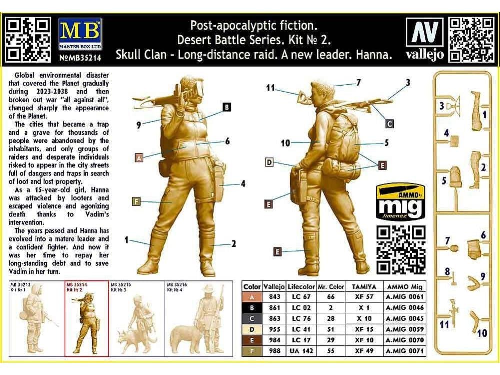 Skull Clan Long Distance Raid Desert Battle Series No. 2 Hanna Model Kit Gallery Image 6